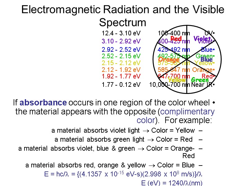 Electromagnetic Radiation and the Visible Spectrum UV  100-400 nm 12.4 - 3.10 eV